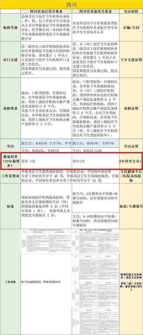 广西崇左市2025年卫生系列高级职称考试通过人员_广西卫生高级职称考试资格_崇左市卫生系列高级职称