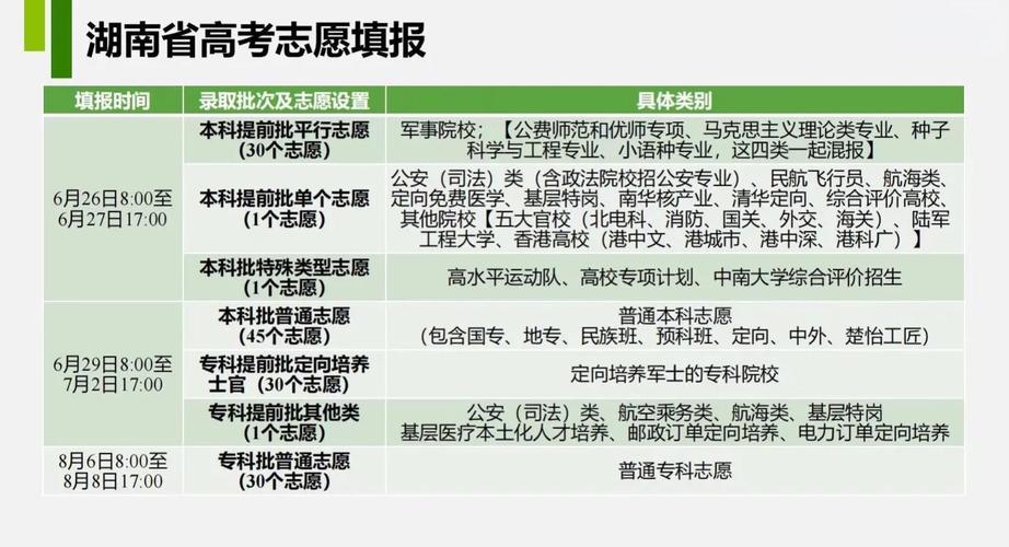 湖南住院医师规范化培训_湖南住院医师规培基地_湖南住院医师规培考试如何填志愿