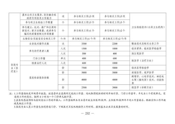 中国卫生人才评价_中国卫生人才评价网_中国卫生人才评价考试是什么