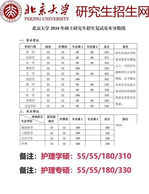 护士执业资格考试及格线_2025年执业护士资格考试分数线_护士执业考试合格线