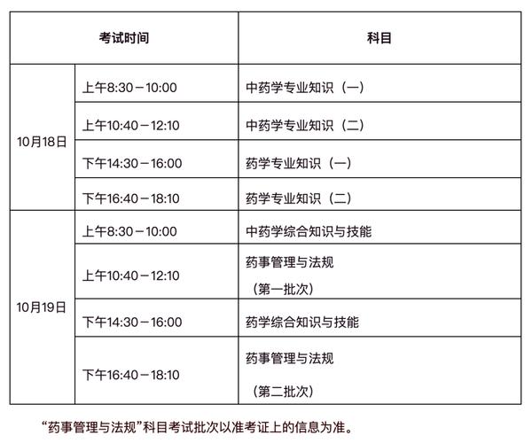 黄石市执业药师招聘_黄冈执业药师_黄石人事考试网(执业药师考试)