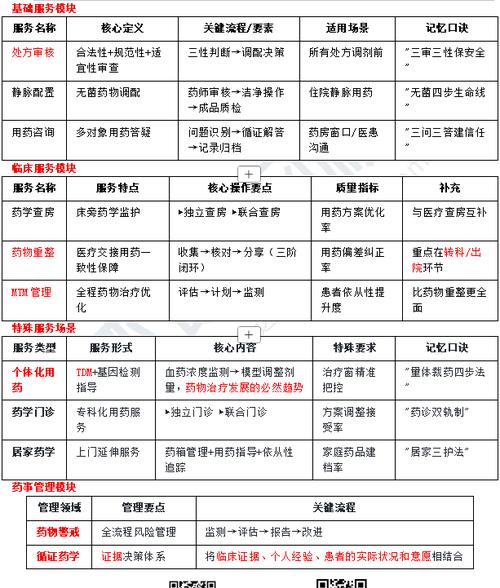 科目执业药师考试2025年_2020执业药师考试科目顺序_2025执业药师考试科目