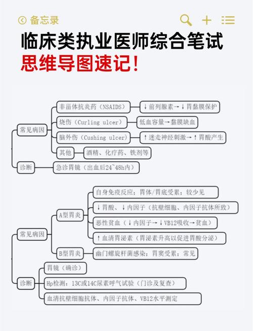 住院医师规培结业考试题型_住院医师规培结业考试大纲_住院医师规培结业考试