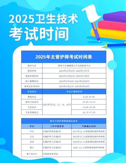 卫生职业资格考试_卫生职业资格考试条件_2021卫生职业资格报考条件