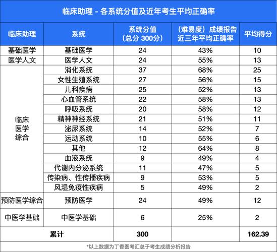 国家执业医师考试合格线_14国家医师执业资格考试分数线_医师执业考试分数线