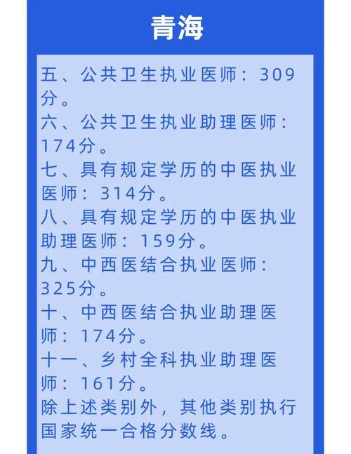 国家医师考试分数合格线_医师资格证成绩合格标准_15国家医师资格考试多少分数合格