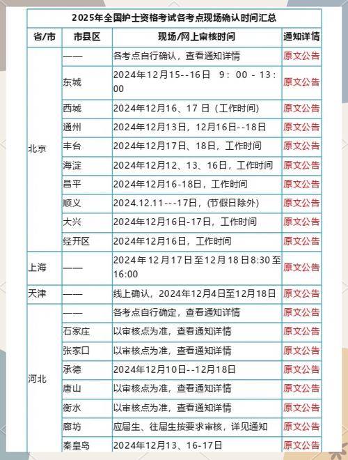 护士资格考试报名现场确认时间_护士证考试报名现场确认时间15_护士证考试报名现场确认时间15