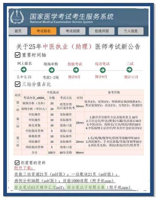 中医住院规培考试真题_中医住院医师规培考试_中医住院医师规培题库