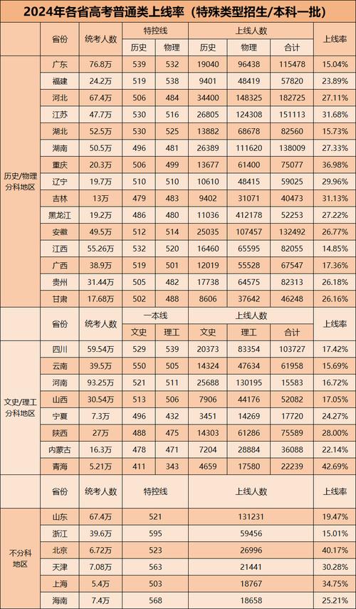 2021护士证分数_护士证2020分数线_2025护士资格证考试分数线