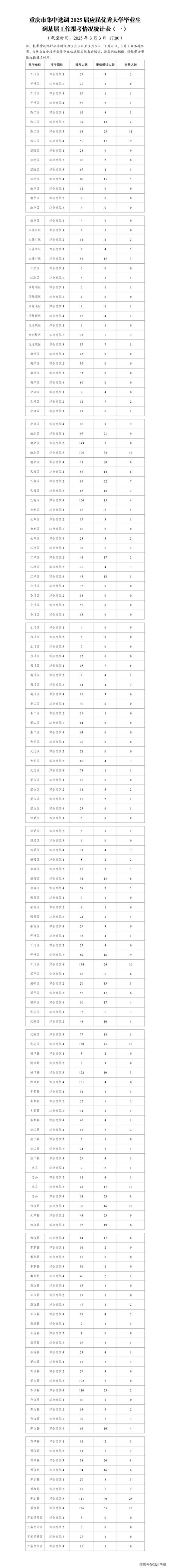 大型上岗证审核资料_大型设备上岗证审核状态说明_大型设备上岗证2025报名审核