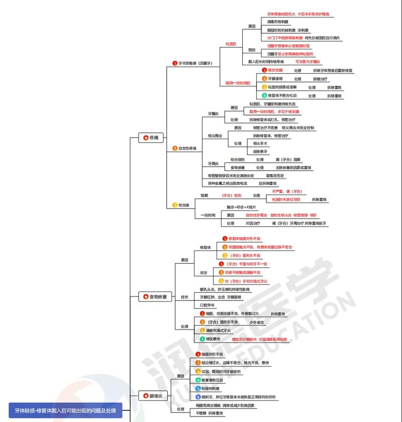 口腔主治医师考试宝典_口腔主治医师考试大纲百科_口腔主治考试免费课