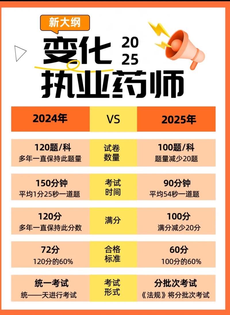 2021中药执业药师考试_2025年中药执业药师考试_21年执业中药师