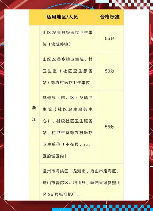 15年护士执业考试分数线_15年护士执业考试分数线_15年护士执业考试分数线
