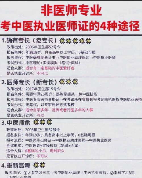 中医医师资格证报名操作指导_医师中医报名考试方法有哪些_中医医师考试报名方法