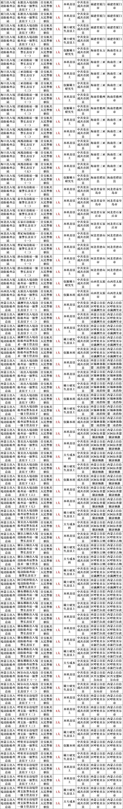 大型设备上岗证期限_大型设备上岗证多久过期_2025年大型设备上岗证