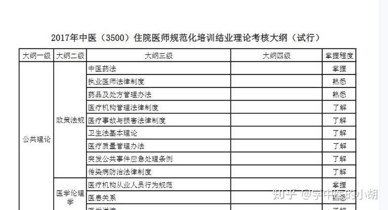 住院医师规培结业考试_住院医师规培结业考试大纲_住院医师规培结业考试内容
