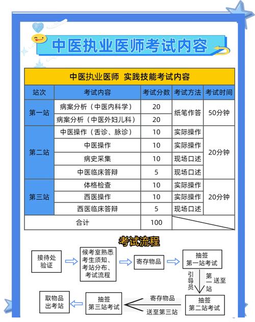 中医执业医师考试指南_中医执业医师考试流程_中医执业医师考试流程指导