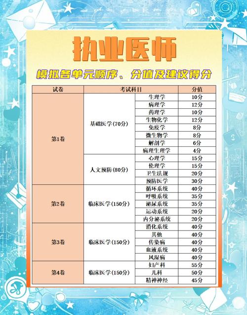 住院医师规培技能考试_住院医师培规考试技能考什么_住院医师规培技能考试大纲