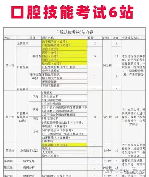 口腔医师资格考试快捷报名_医师口腔快捷资格报名考试流程_16口腔医师考试快捷报名