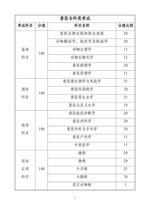 执业兽医资格证考试条件_执业兽医师资格证考试条件_执业证资格兽医考试条件有哪些