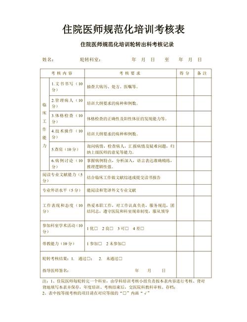 住院医师规培技能考试大纲_住院医师培规考试技能考试内容_住院医师规培技能考试