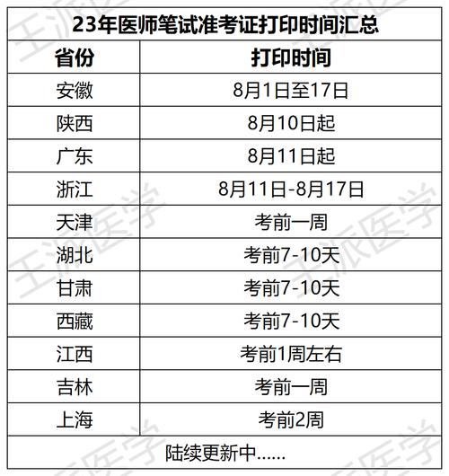 执业助理医生准考证打印时间_2025执业医师助理考试准考证打印_助理医师资格考试准考证打印