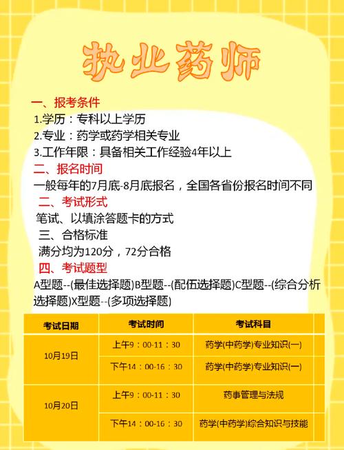 报考执业药师的基本要求_报考执业药师考试条件要求_报考执业药师考试的条件