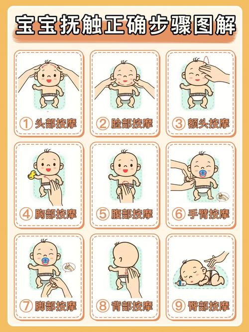 护士婴儿抚触考试视频_新生儿抚触考试流程_婴儿抚触考试流程视频