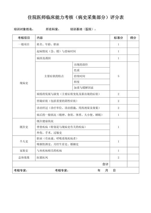 住院医师培规考试技能考什么_住院医师规培技能考试大纲_住院医师规培技能考试
