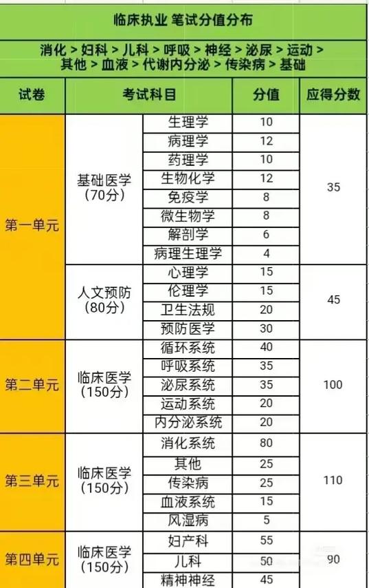 主管医生考试_主管全国医师_16年全科主管医师考试分数线