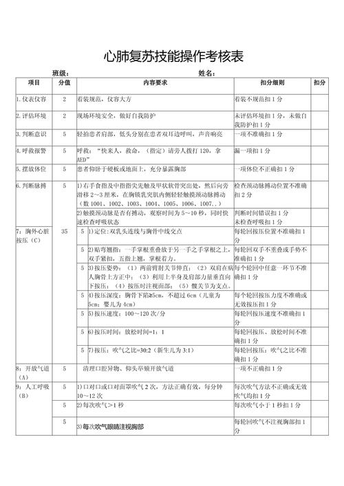 住院医师培规考试技能考试内容_住院医师规培技能考试_住院医师规培技能考试大纲