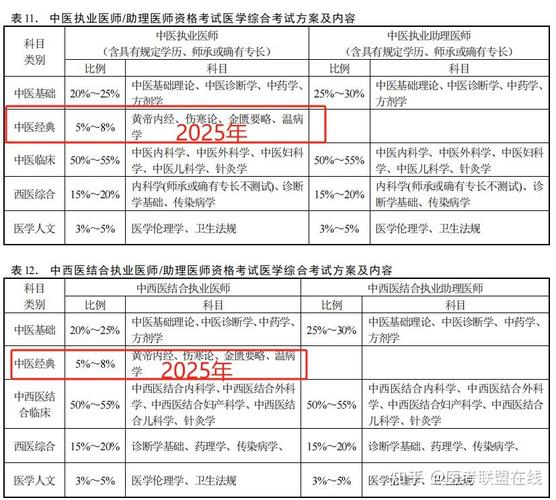 医师资格考试成绩合格线_医师证考试分数线_医师资格考试分数线14年