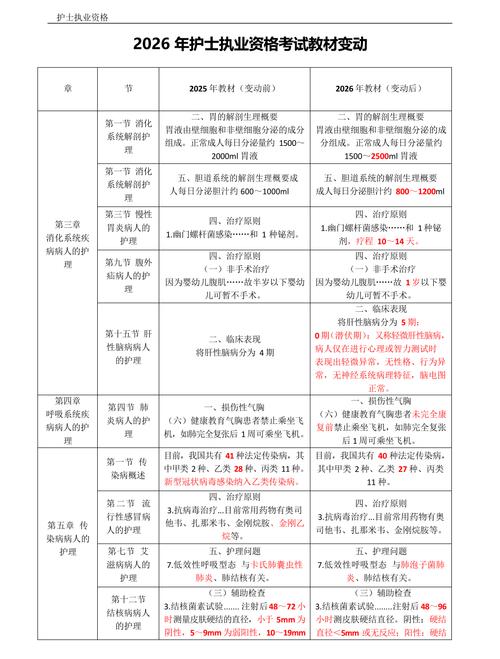 人民医院护士笔试考试_人民医院护士考试题_笔试护士考试人民医院可以考吗
