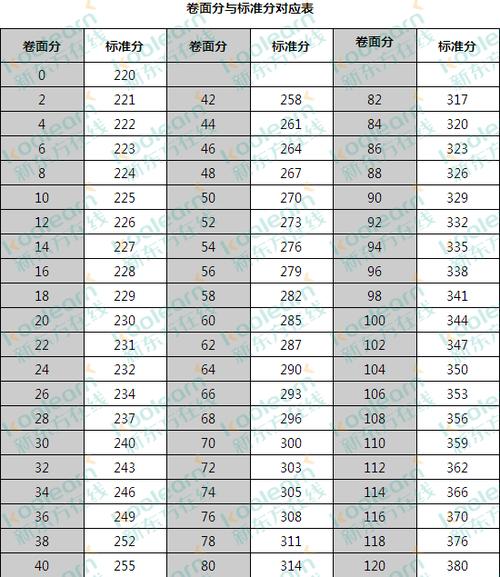 15年护士执业考试分数线_15年护士执业考试分数线_15年护士执业考试分数线
