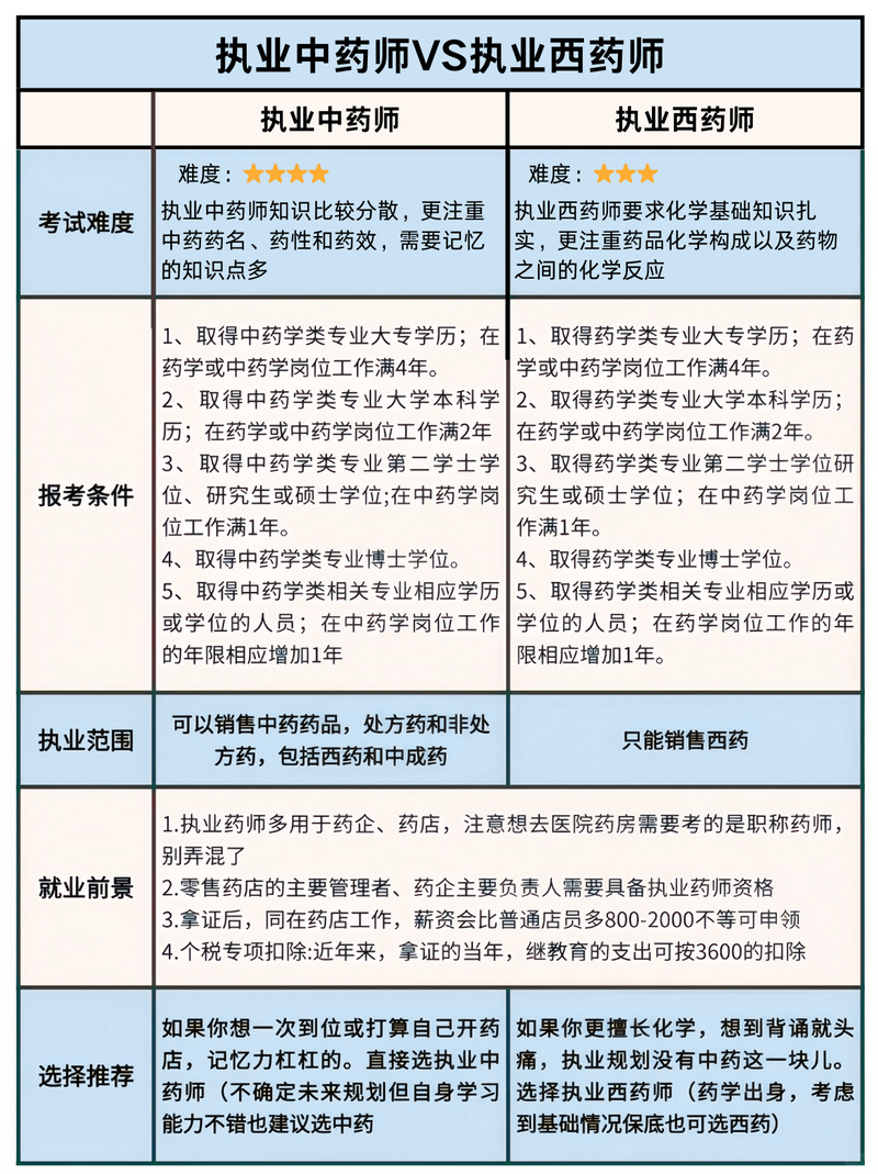 执业药师西药视频课程全套免费_执业药师考试西药在线视频_执业药师视频西药一视频