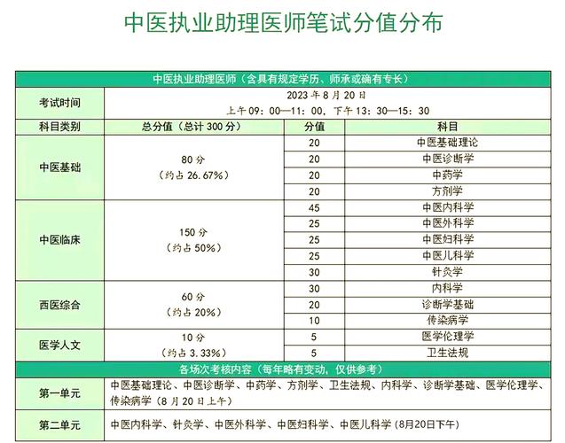 2021年医师助理考试大纲_公卫执业助理医师考试历年真题精解_医师助理考试题目
