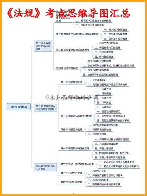 今年执业药师难度系数_2025执业药师考试难吗_21年执业药师考试难度