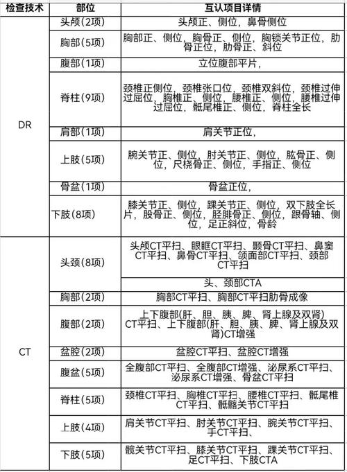 医师叫医生吗_ct 医师叫什么_医师叫什么