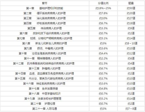 护士执业资格考试历年真题_护士资格证考试历年真题_护士历年真题证资格考试考什么