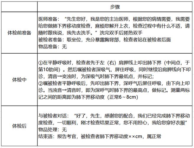广东省中医助理医师报考流程_广东中医助理医师实践技能考试_广东省2025中医执业助理医师实践技能考试真题