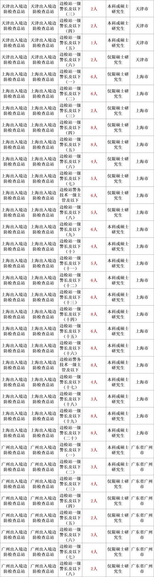 2025大型设备上岗证报名时间_大型设备上岗证报名资格_大型设备上岗证什么时候打印