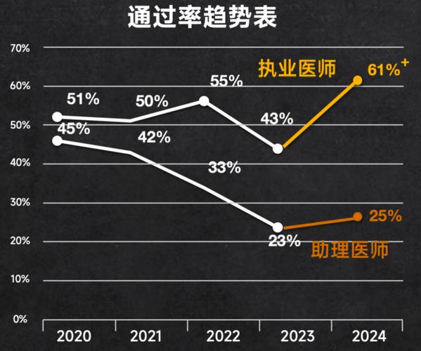 2025全国助理医师资格考试通过率_助理医师资格证录取率_助理医师考试过关率