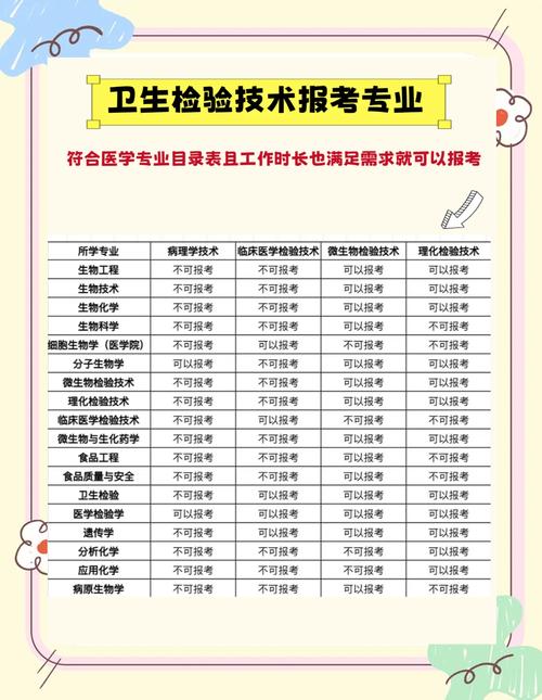 卫生专业技术资格考试专业目录_卫生技术专业资格考试暂行规定_卫生专业技术资格考试专业目录