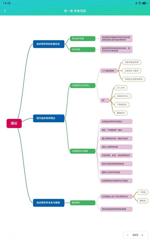 卫生专业资格考试营养师_卫生专业营养师报考条件_全国卫生专业资格考试营养学