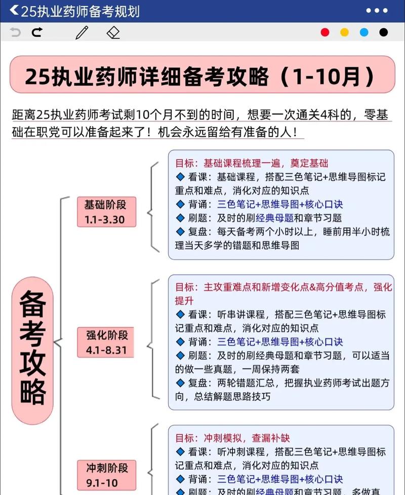 执业药师考试辅导材料_辅导执业药师考试材料要求_辅导执业药师考试材料有哪些