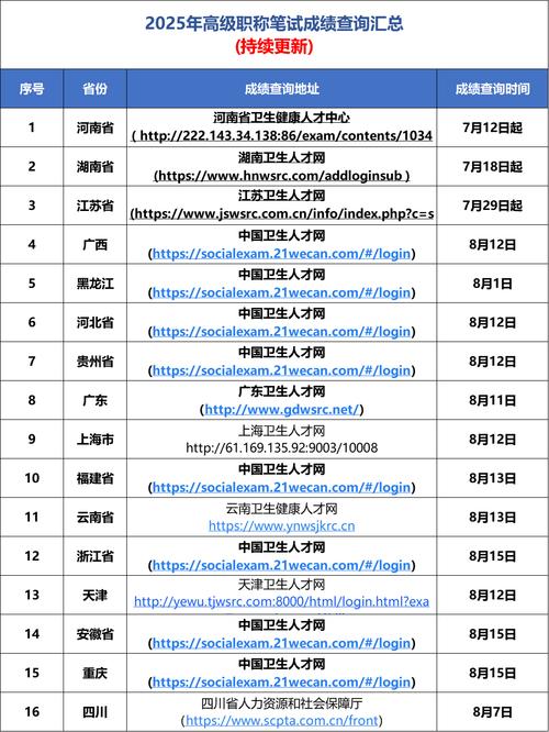 人才卫生网查成绩_卫生人才评价成绩查询_卫生人才评价考试查询