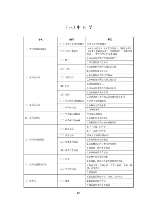 医师中医证报名考试形式有几种_16中医医师证考试报名形式_中医医师资格证报考