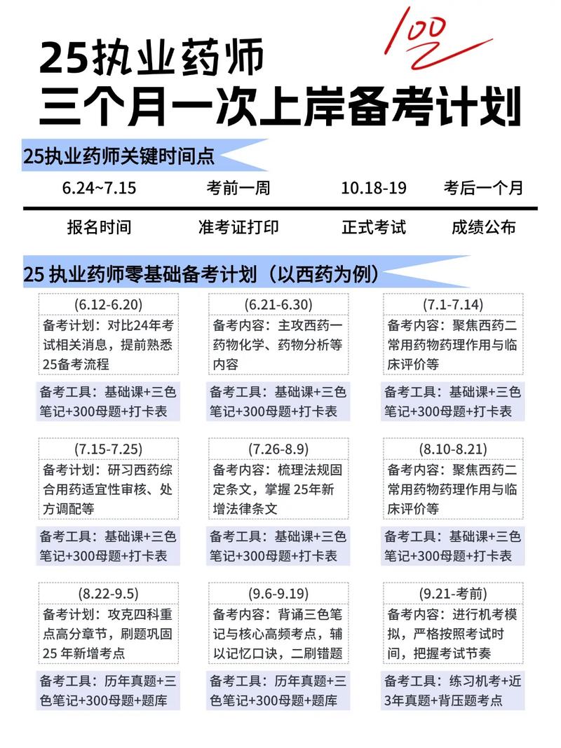 执业药师考试西药二所有口诀_执业药师考试西药_执业西药师考试