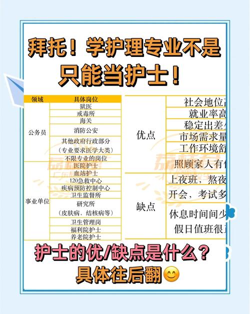 专科护士考试报名条件_专科护士的报考条件_专科护士报考要求