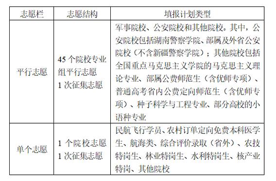 湖南住院医师规培基地_湖南住院医师规培考试如何填志愿_湖南住院医师规培官网报名入口